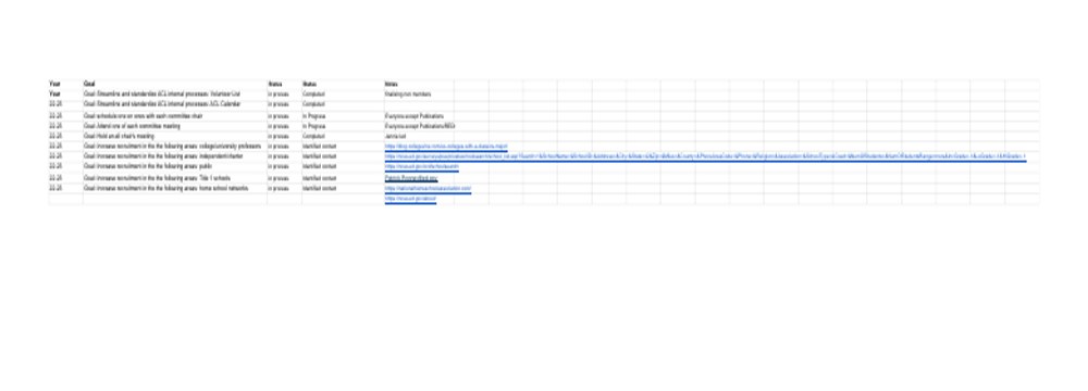 Sanitized preview of the ACL membership work inventory