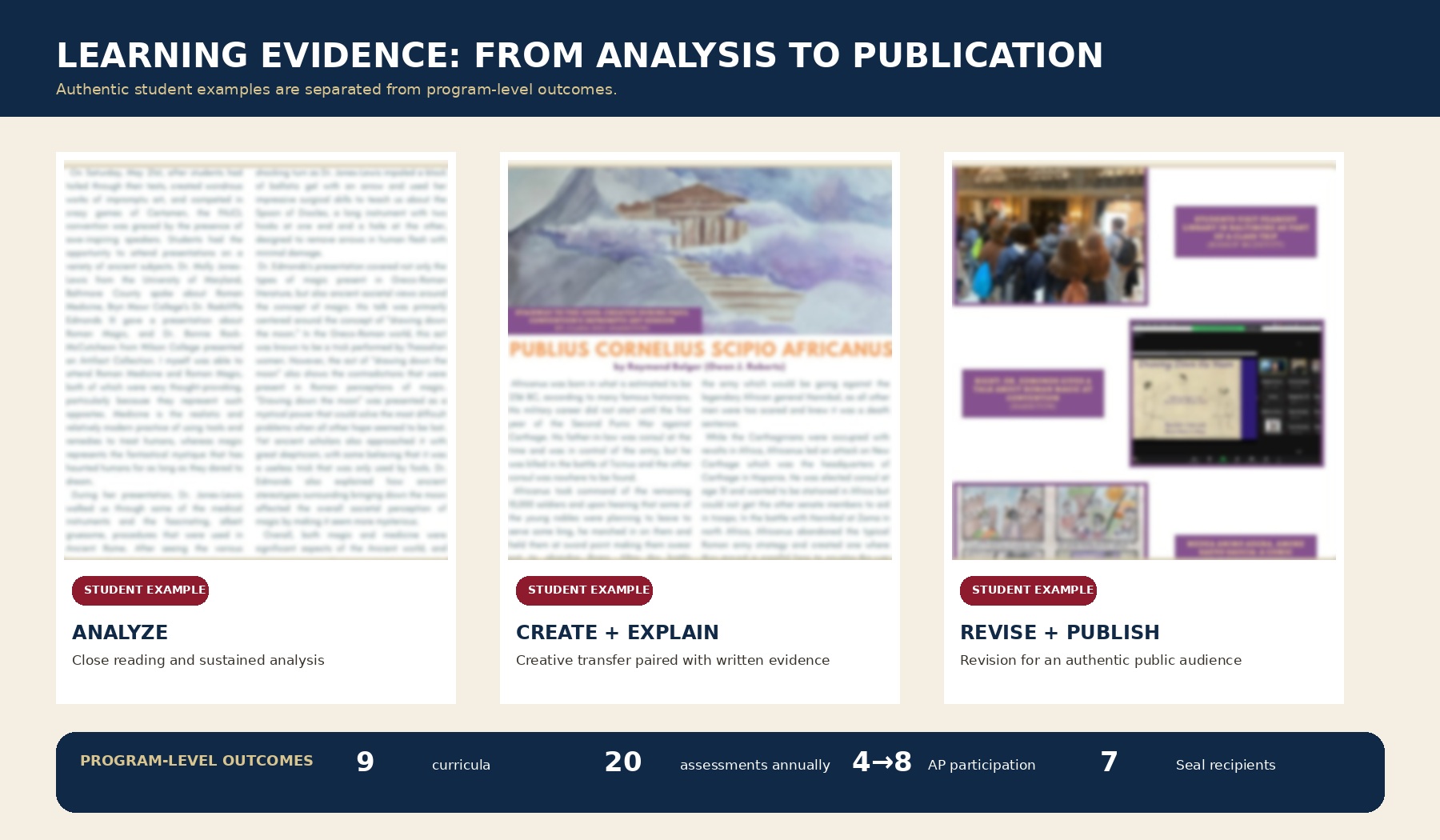 Editorial evidence board separating student examples from program-level outcomes