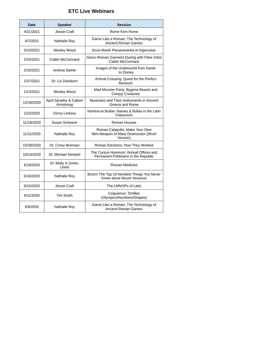 First page of the ETC Live webinar session list