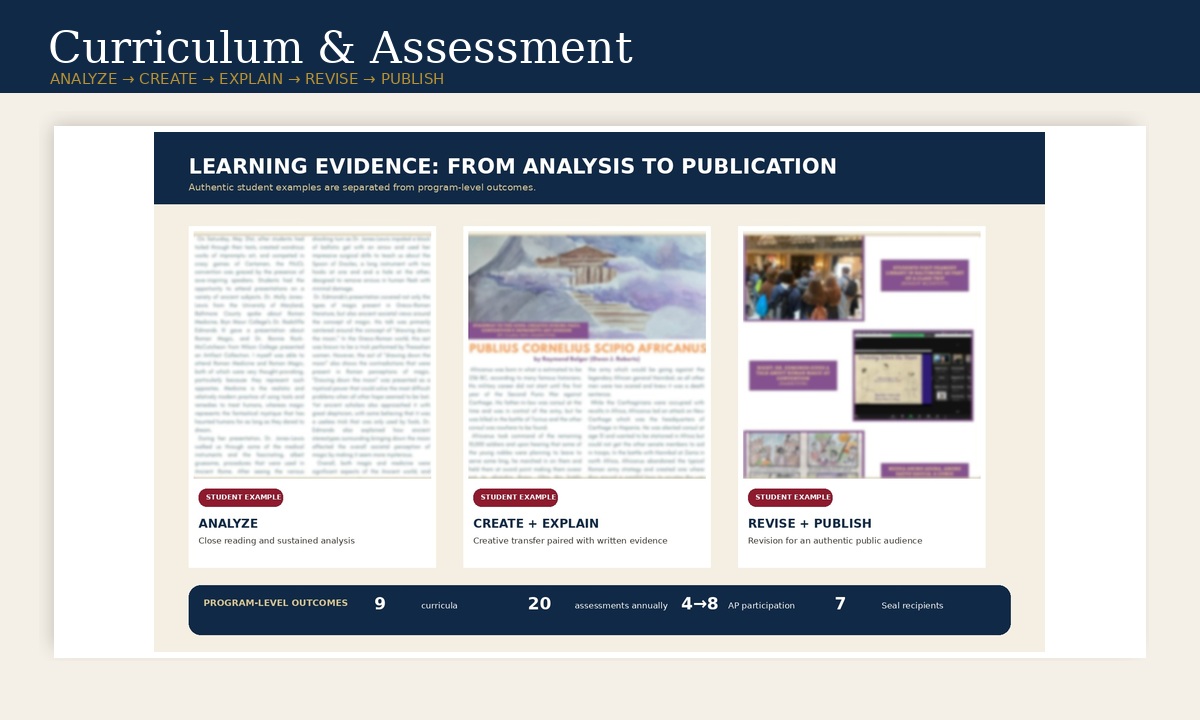 Curriculum and assessment leadership