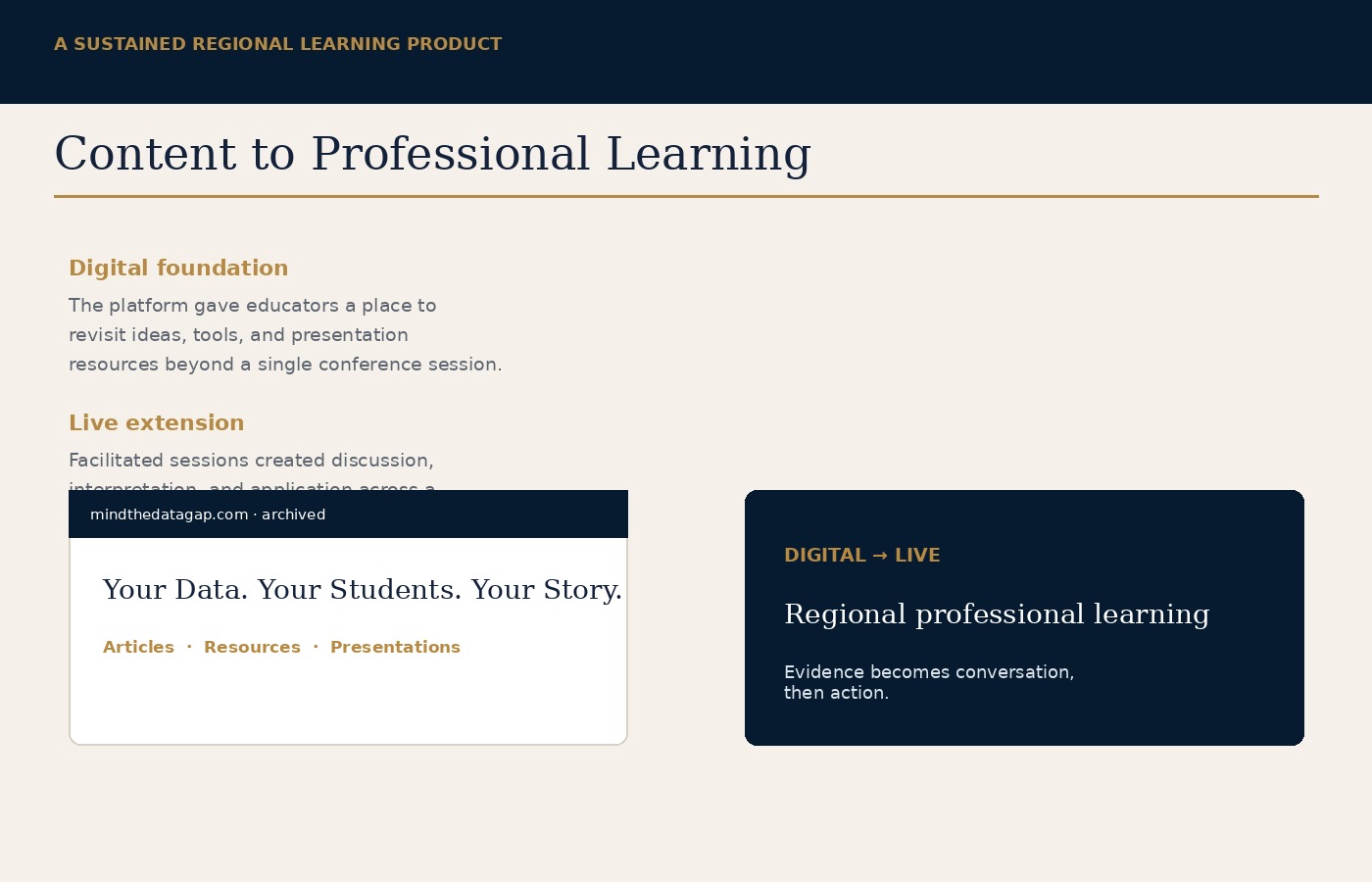 Mind the Data Gap digital and live professional learning system