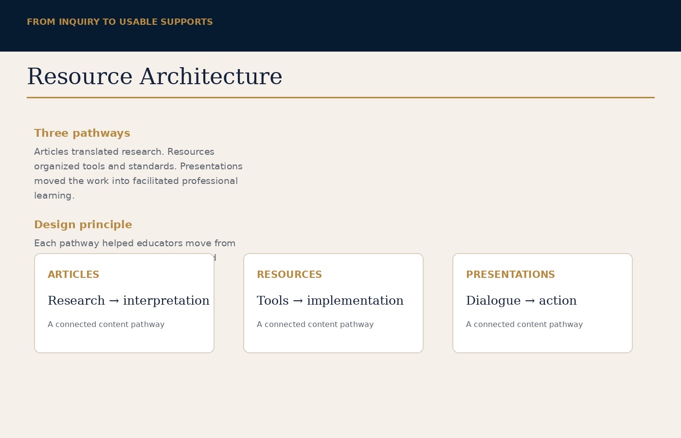 Mind the Data Gap resource architecture