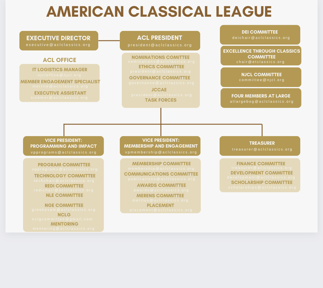 American Classical League organizational chart